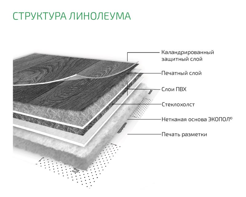 Линолеум бытовой "Комитекс" Бавария Кайзер 701 (2м) — купить в Екатеринбурге