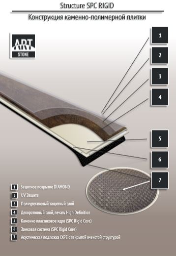 Замковая ПВХ плитка "Art Tile" Ясень Аскольд (1200*183*6 мм) — купить в Екатеринбурге